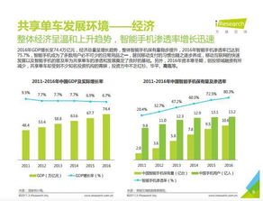一個標準的行業分析怎么做