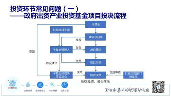 課程試聽 第二季 政府出資產業基金產品設計 實戰系列課