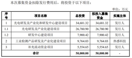 富吉瑞上市首日漲104% 第3季度營(yíng)收下滑
