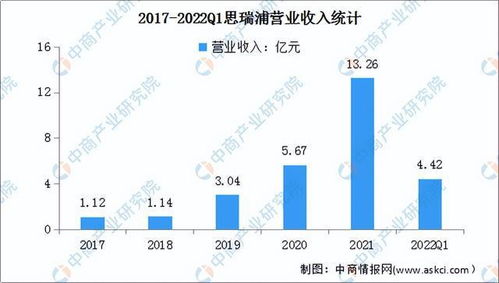 2022年中國集成電路設計行業(yè)市場前景及投資研究預測報告